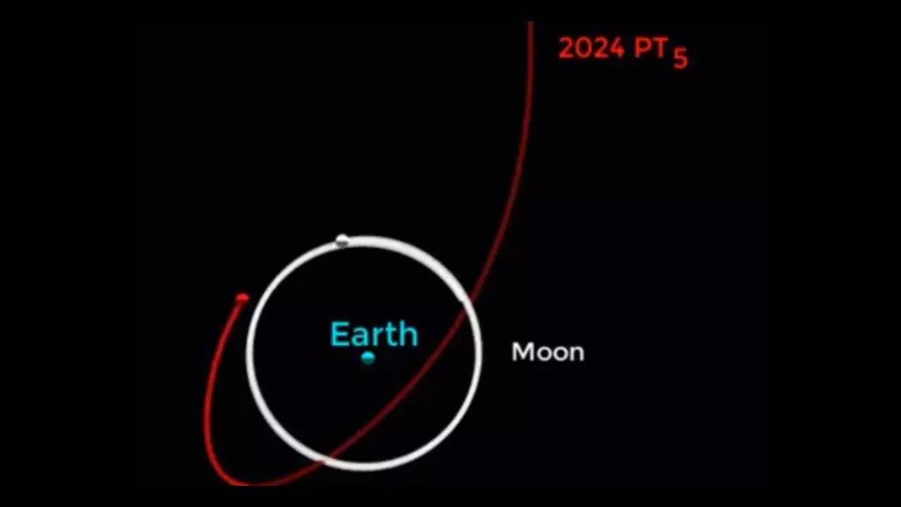 Earth gets a ‘mini moon’ for 2 months and it has a Mahabharata connection
