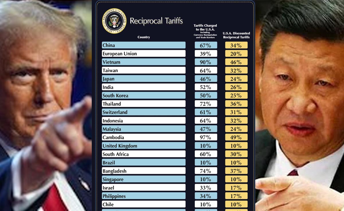 Explained: The US-China Tariff War Math As Trump And Xi Go ‘All-In’
